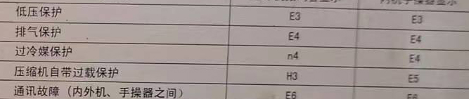 赤城空调电话在哪里找